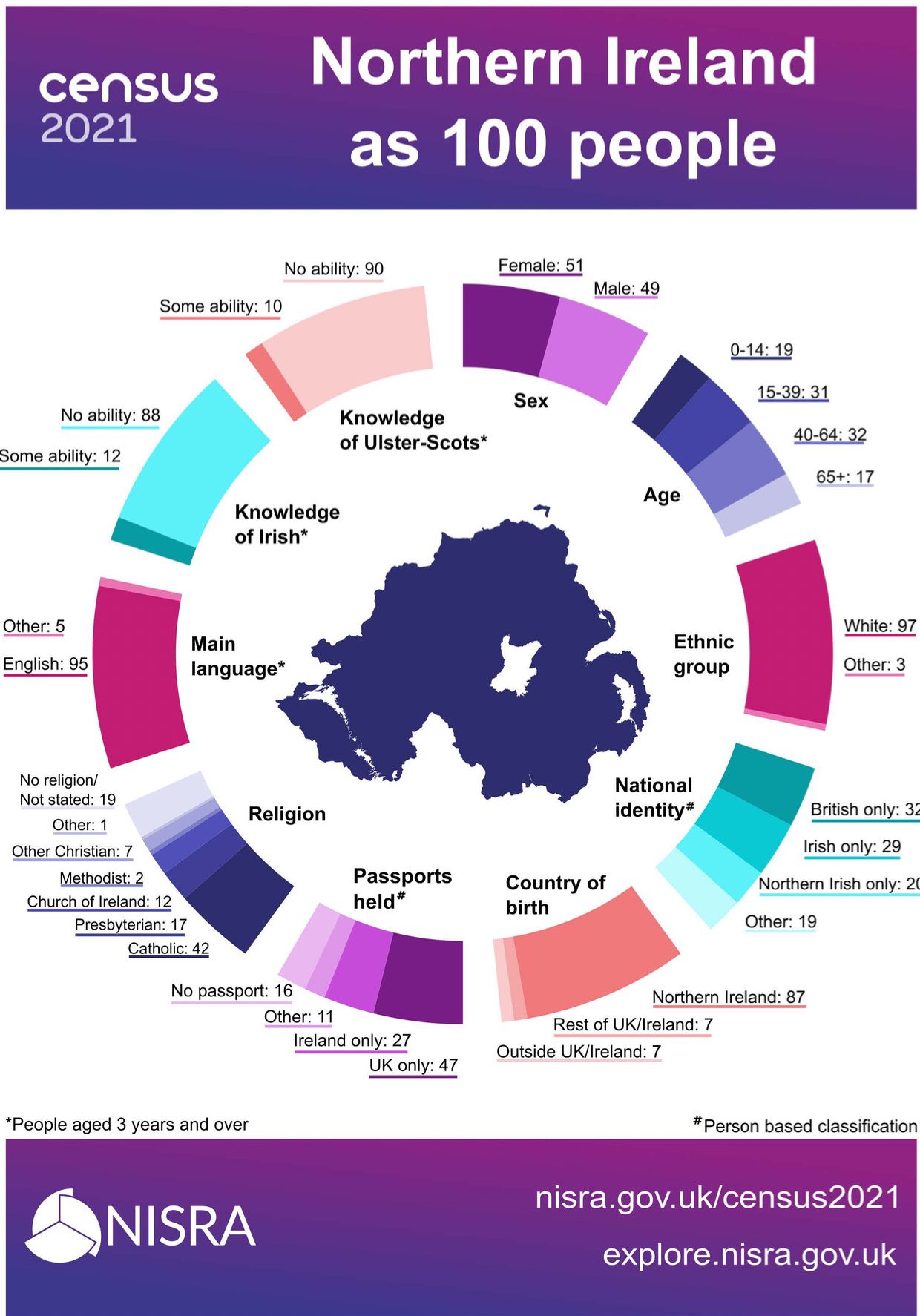 Census Catholic Percentage Of