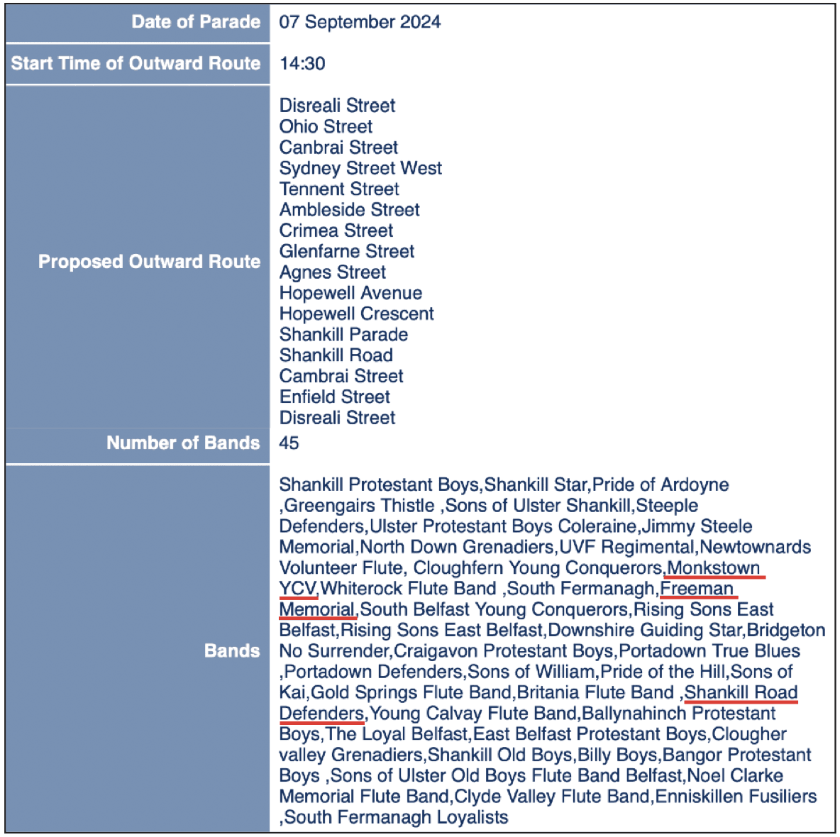 TRIBUTE BANDS: The list of participants in the Brian Robinson parade with the grant recipients underlined