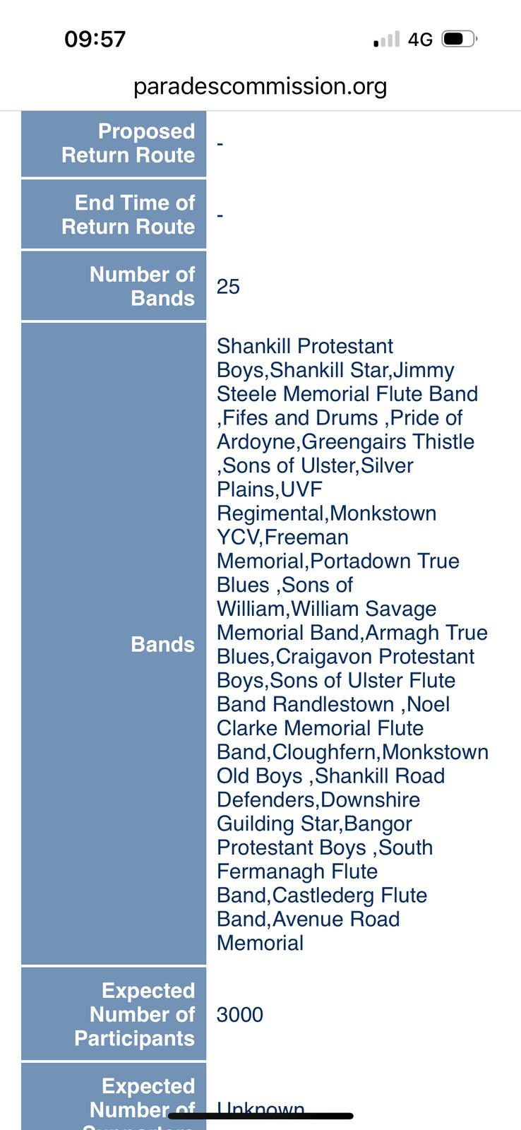 LIST: Monkstown YCV and Freeman Memorial were slated to play at the Shankill UVF parade