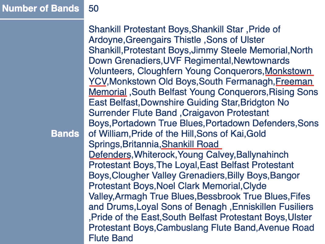 HERE WE GO AGAIN: The three bands underlined took part in the Brian Robinson parade on Saturday in defiance of a commitment they gave to the Arts Council