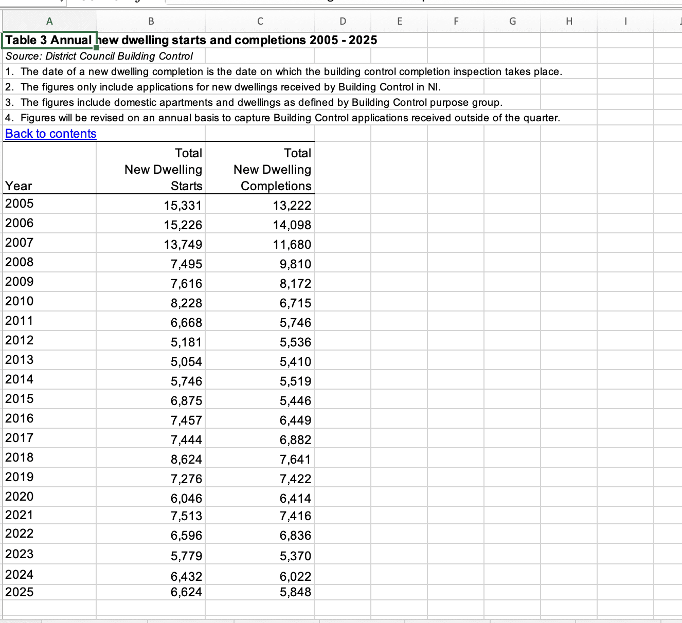 CRISIS: Housing Stats over the past two decades
